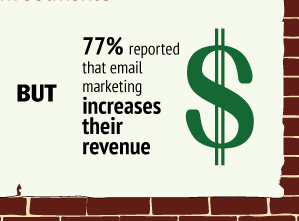Email Marketing Revenue Increase