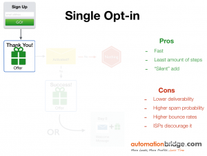 Single Opt-In Process
