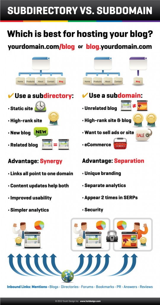 Subdomain vs. Subdirectory