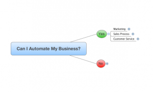 Automate Your Business