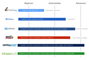 How to compare email marketing platforms