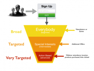 How to create emails people will open and read