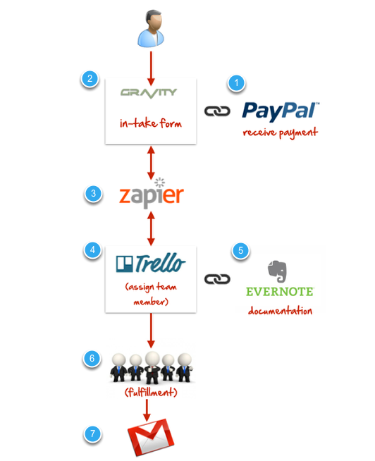 automated system workflow.png