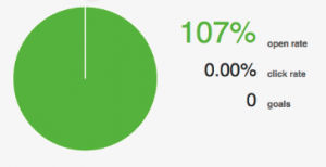 tracking email open rates