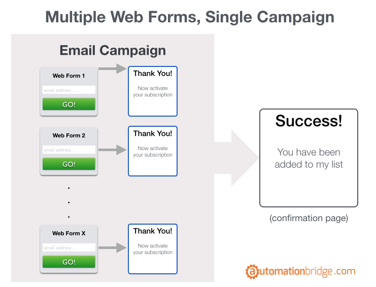 How to create a web form in GetResponse