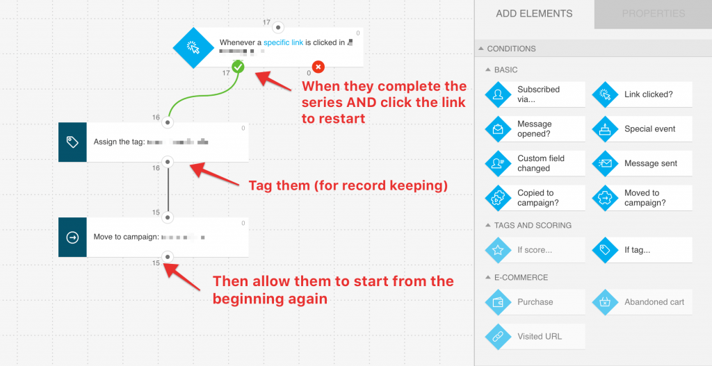 GetRespons Marketing Automation Workflows