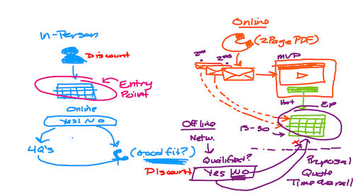 Virtual Dry Erase Board using Zoom as a Whiteboard