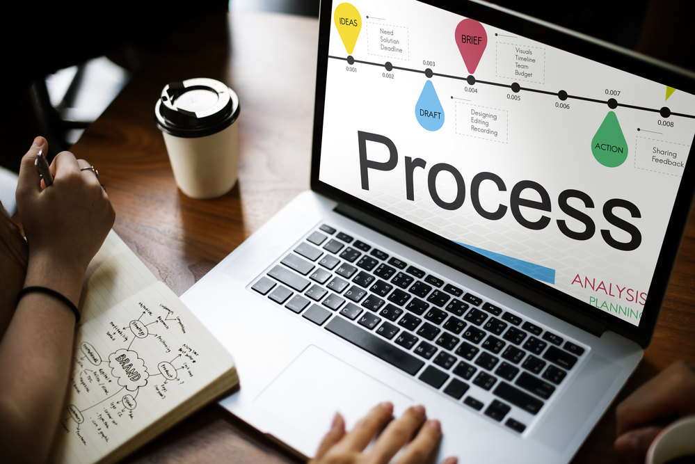 Business Process Automation