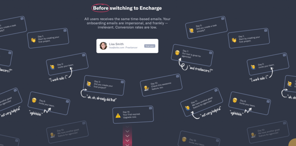 Segmentation for SaaS with Encharge