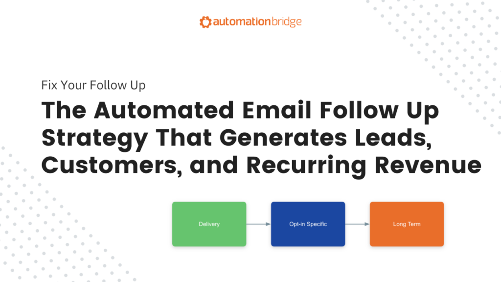 The Automated Email Follow Up Strategy That Generates Leads, Customers, and Recurring Revenue