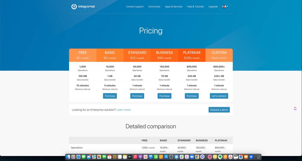 Integromat pricing